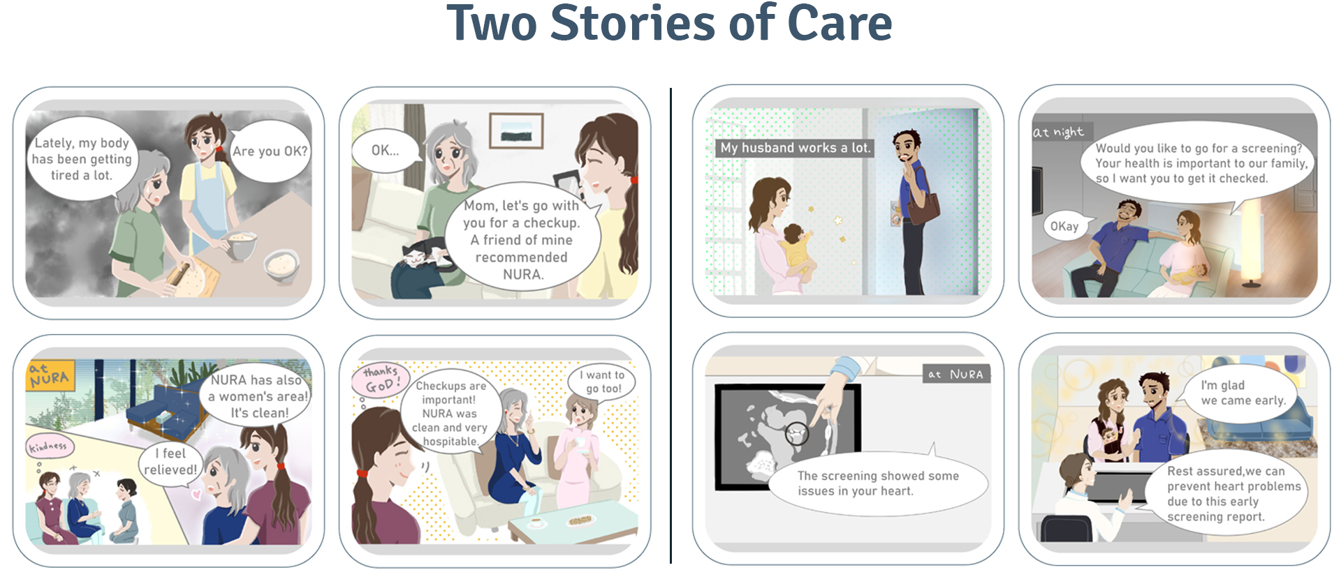 full body health checkup